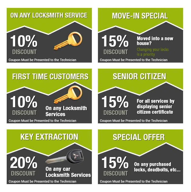 Manassas Locksmith Store Manassas, VA 703-270-6007 - coupon-image